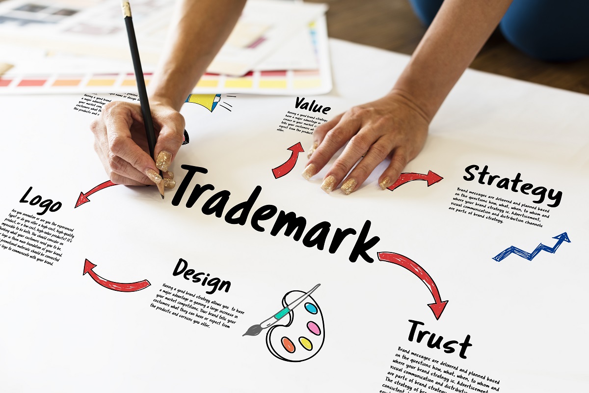 Branding Your Business